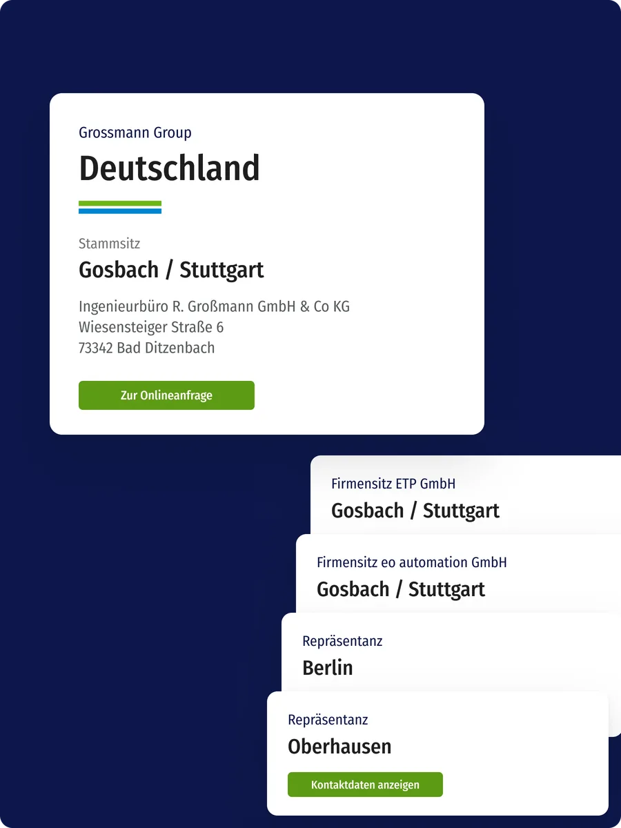 Standortkarten Deutschland