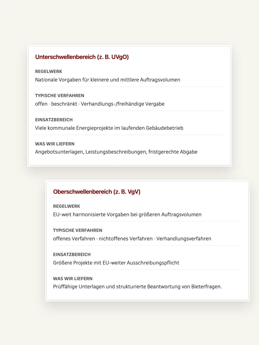 Zwei Karten der Microsite zu Vergabeverfahren: Unterschwellenbereich nach UVgO und Oberschwellenbereich nach VgV, je mit Regelwerk, Verfahren, Einsatzbereich und Leistung
