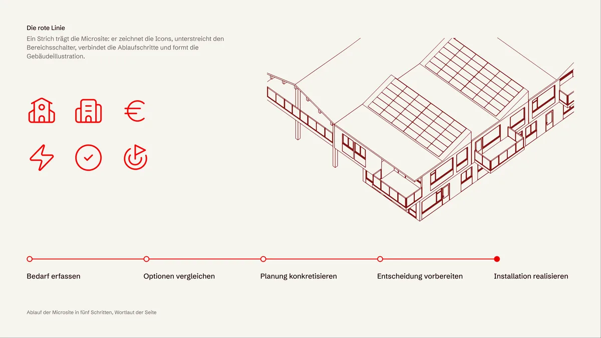 Die rote Linie auf Sand: Liniensymbole der Microsite, Linienillustration eines Gebäudes mit Modulen und der Ablauf in fünf Schritten auf einer roten Linie