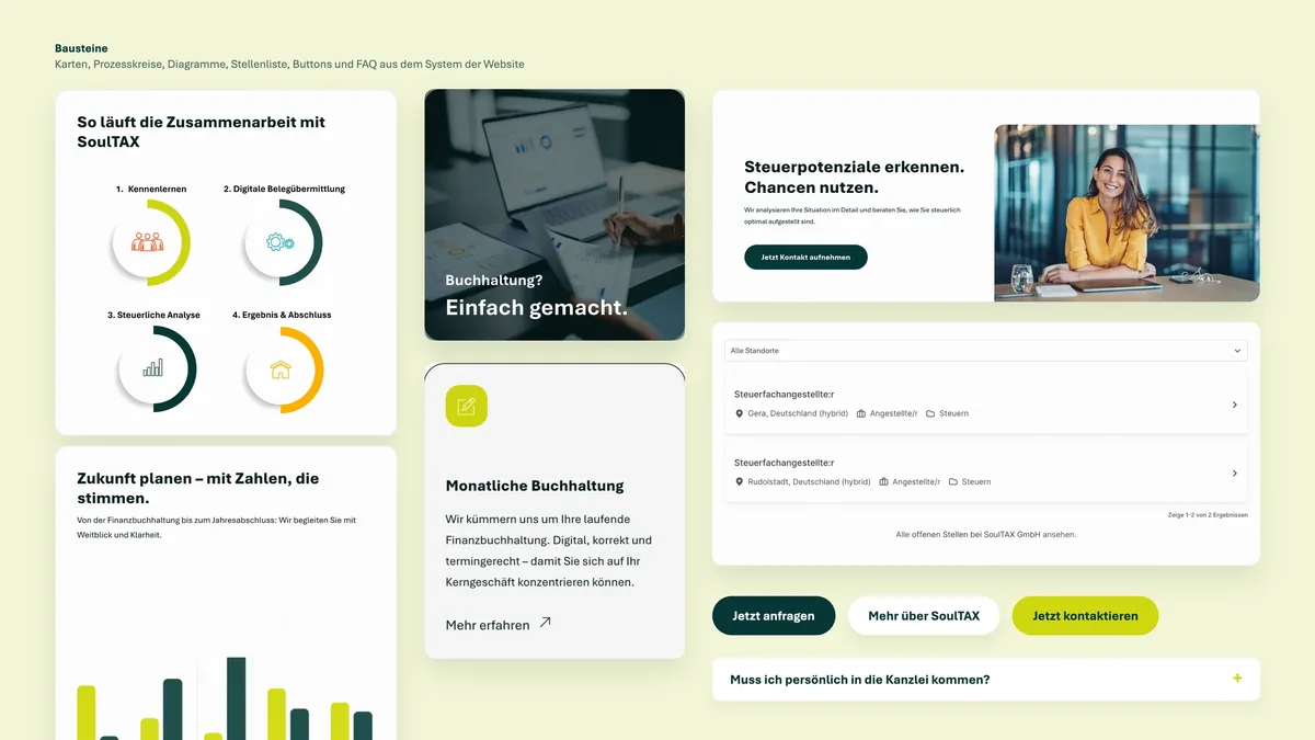 Bausteine der Website auf hellem Lemon-Ton: Prozesskreise, Balkendiagramm, Leistungskarte, Stellenliste nach Standort, Buttons und eine FAQ-Zeile