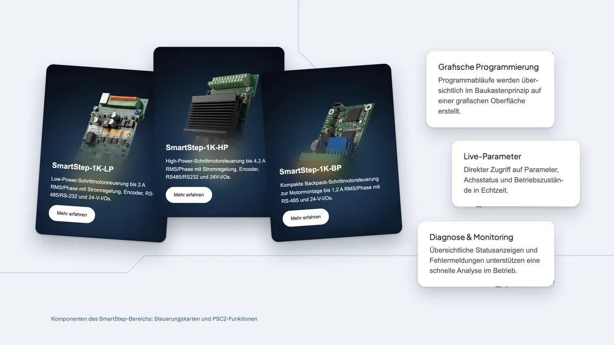 SmartStep-Komponenten: drei Steuerungskarten 1K-LP, 1K-HP, 1K-BP und PSC2-Funktionskarten