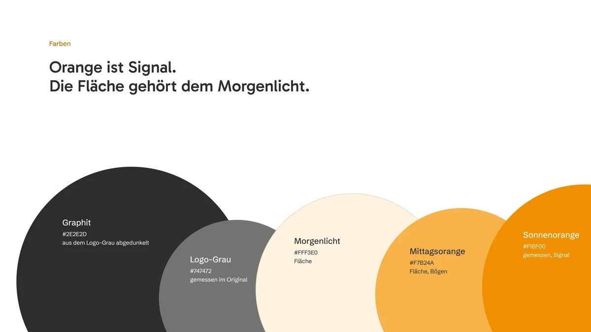 Farben von My Power Solar als überlappende Kreise: Graphit, Logo-Grau, Morgenlicht, Mittagsorange, Sonnenorange