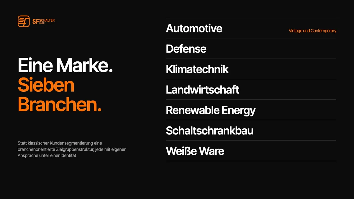 Tafel Eine Marke. Sieben Branchen. mit der Liste der Branchen
