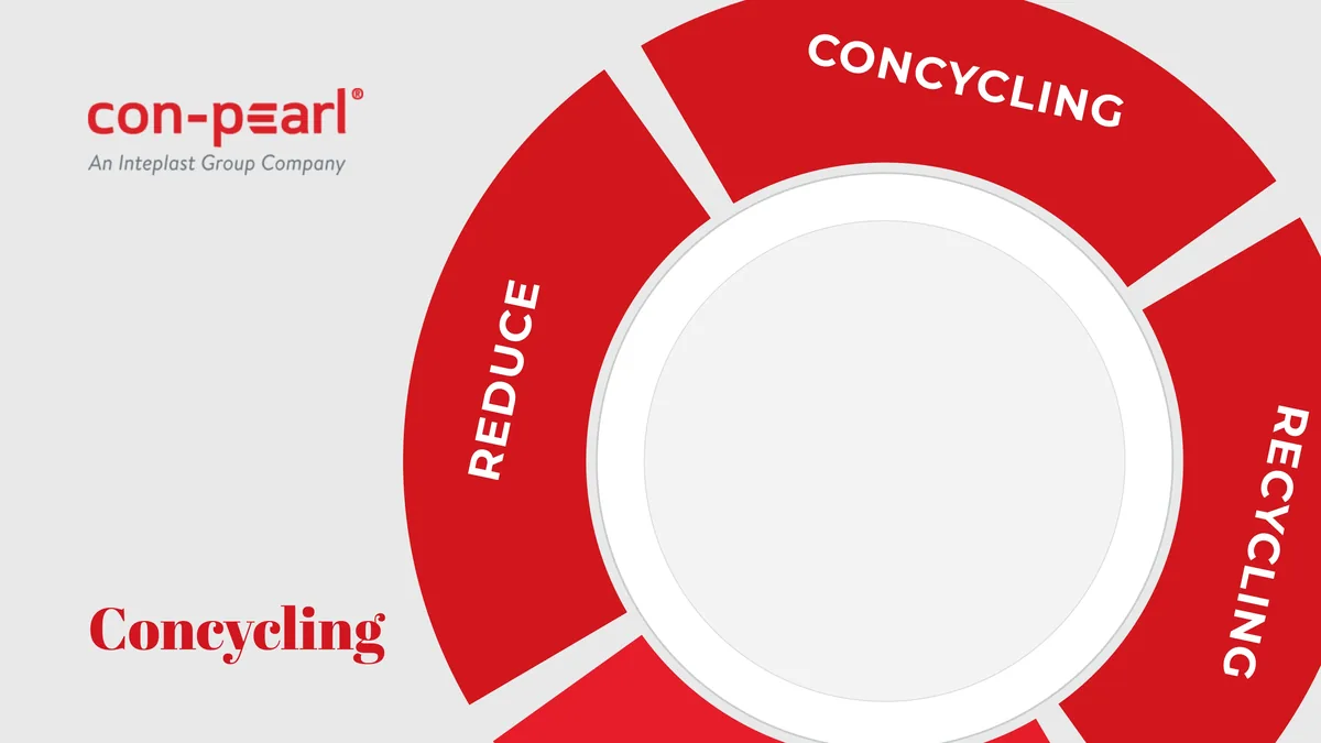 Cover mit Concycling-Ring
