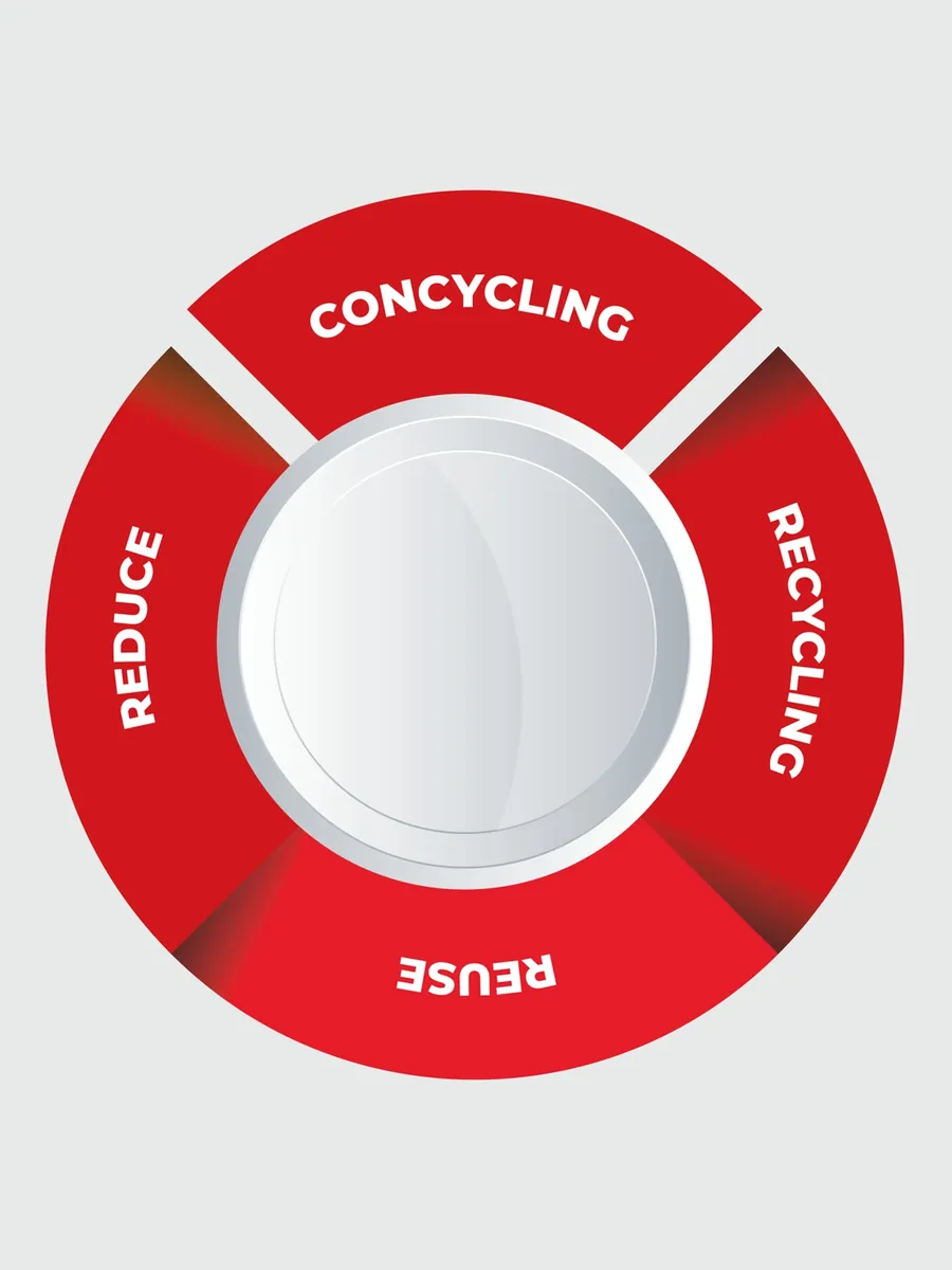 Das Kreis-Element groß auf hellem Grau, Segmente Concycling, Recycling, Reuse und Reduce