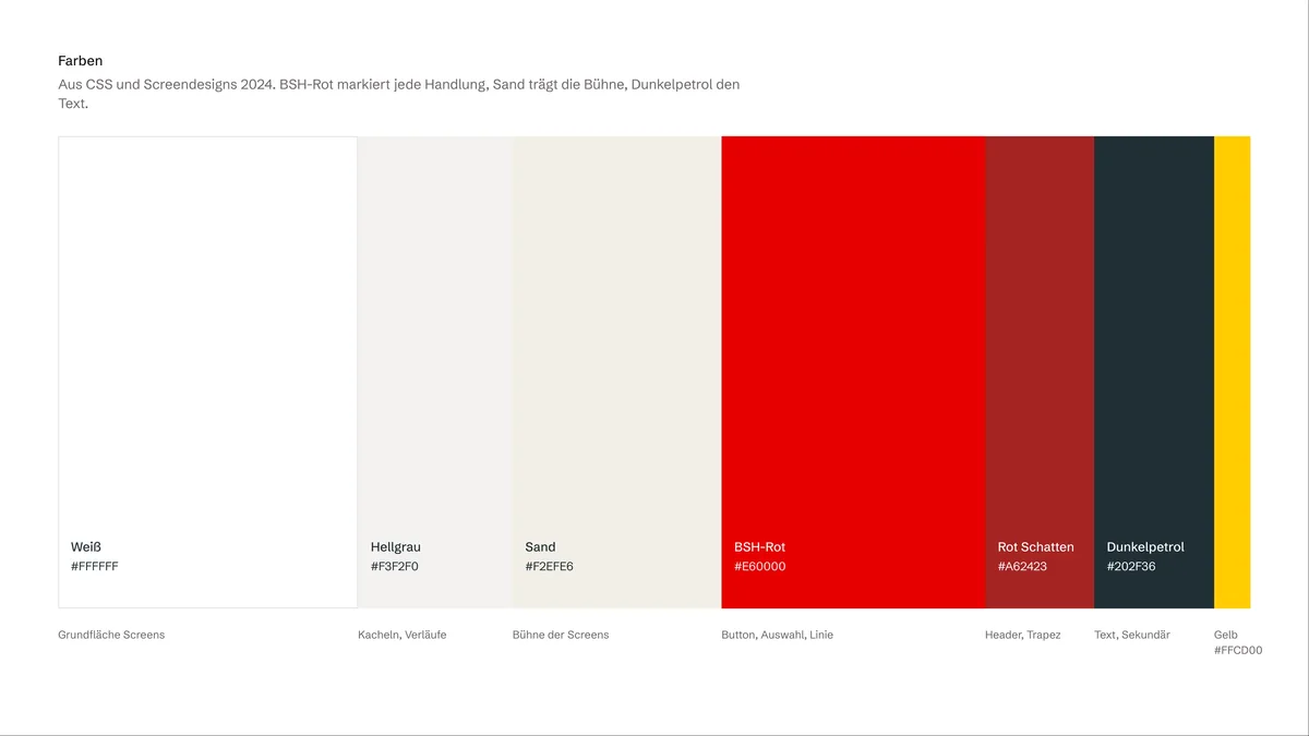 Farbpalette der Online Features: Weiß, Hellgrau, Sand, BSH-Rot, Rot Schatten, Dunkelpetrol und das Gelb des Logos mit Hex-Werten